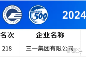 中国企业500强公布，三一连上四榜！