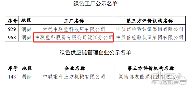 D:\王博文件\冠军申报\配图\中联重科搅拌车智能工厂入选“国家级绿色工厂名单”-王博供图.png