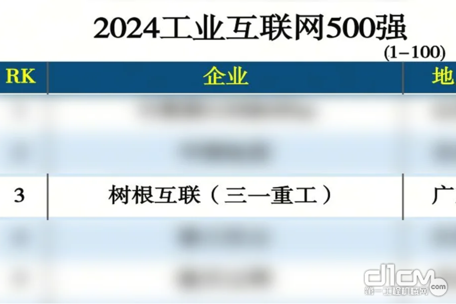 连获认可！树根互联加速赋能企业数智化转型