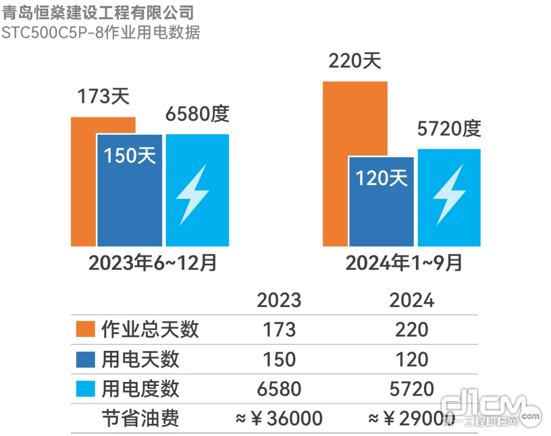 三一起重机：投资回报率超60%，这种赚钱速度哪里找？