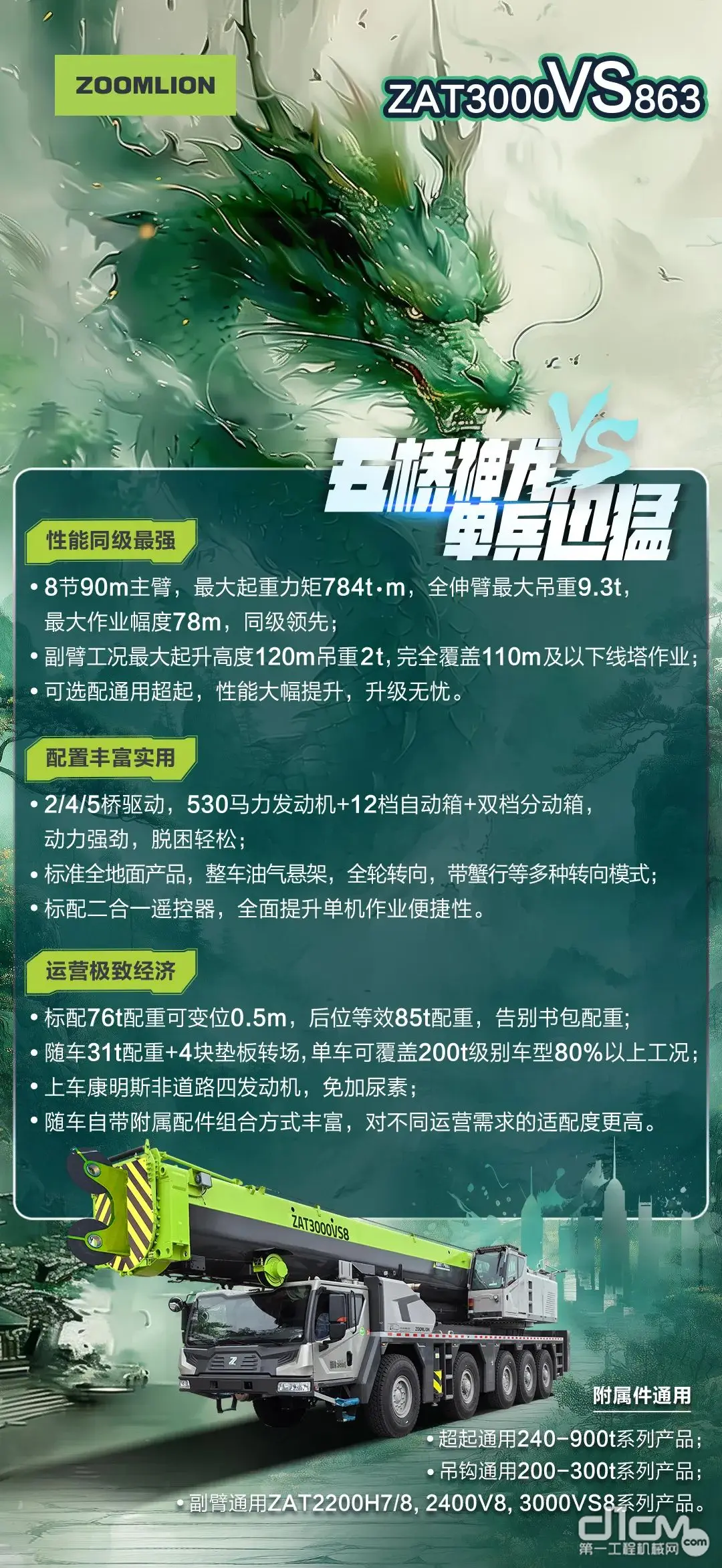 新车发布：中联重科超级威锋VS系列300吨全地面起重机ZAT3000VS863新品震撼上市！