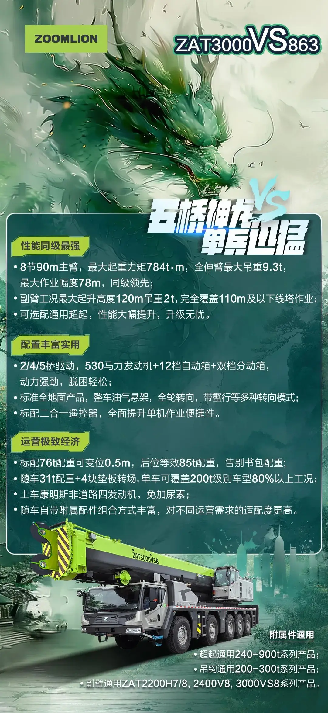 中联重科超级威锋VS系列300吨全地面起重机ZAT3000VS863新品震撼上市！