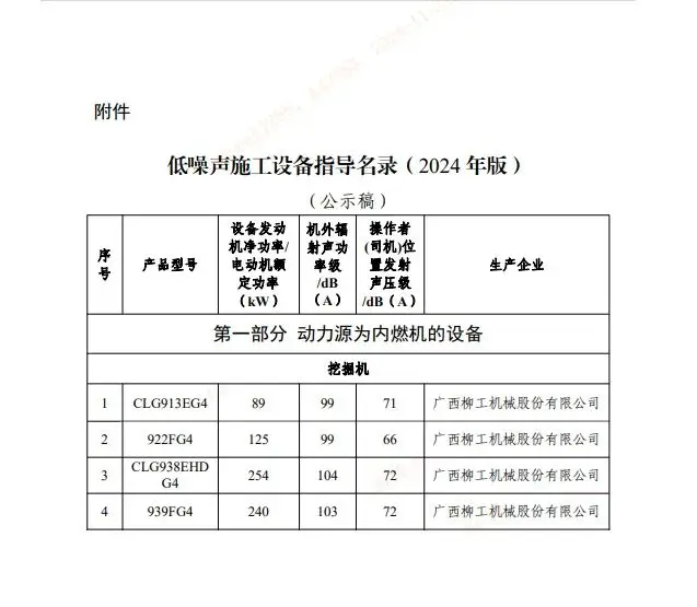 工信部公示！柳工4款低噪音挖掘机上榜！