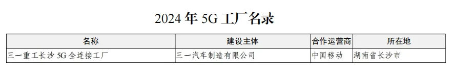 三一重工长沙 5G 全连接工厂入选《2024年5G工厂目录》