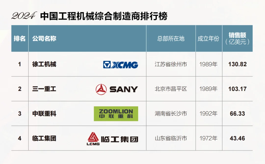 52载千锤磨炼，国际化新样本！临工集团是如何“炼成”的？