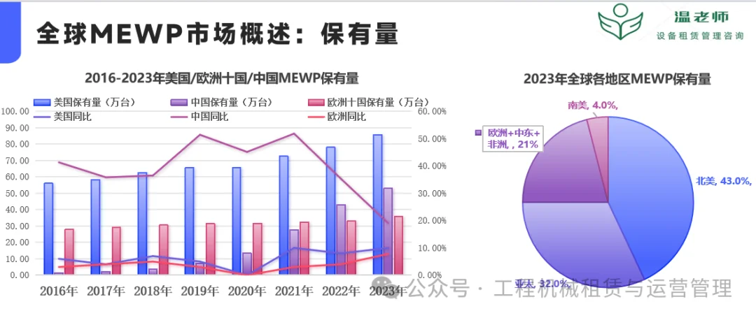 欧盟终裁国产高机反倾销关税：展望国产品牌出海之路