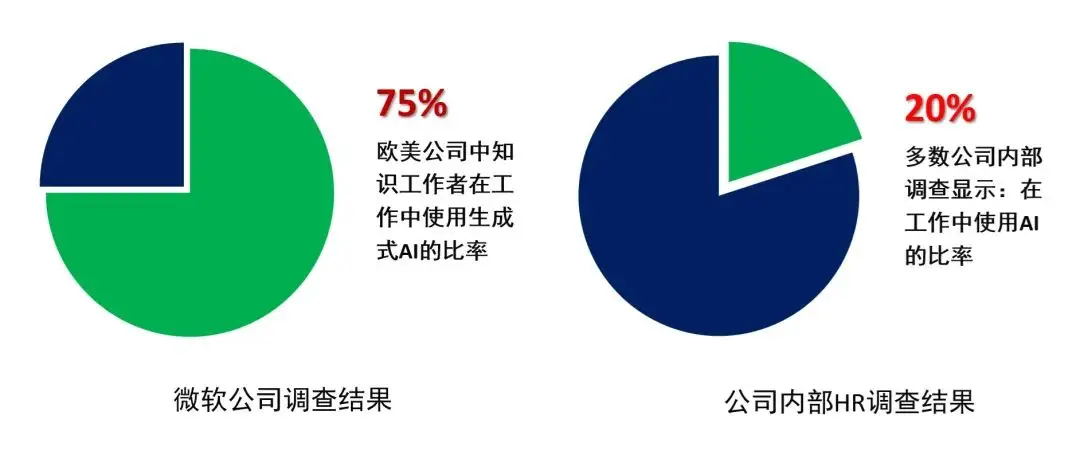 【专栏】工程机械行业思考：理解人性，顺势而为（四）