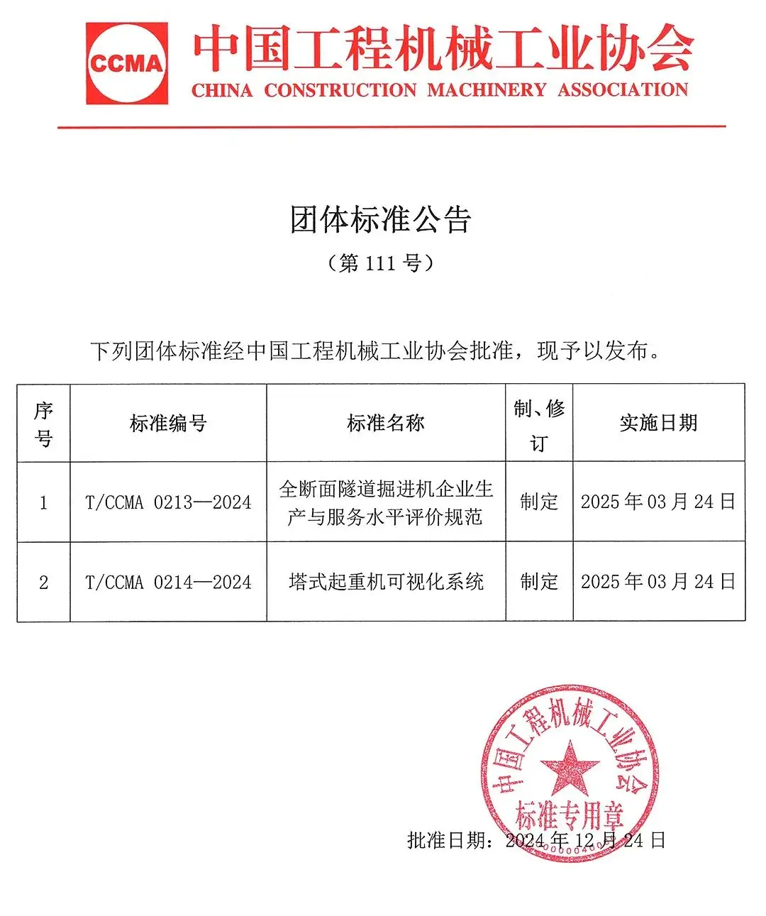 协会团体标准公告第111号