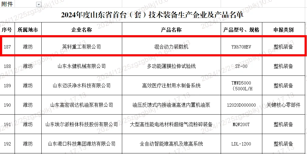 英轩重工混合动力装载机成功入选2024年度山东省首台（套）技术装备产品名单