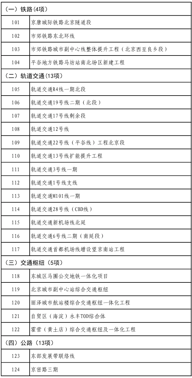 北京市2025年300项重点工