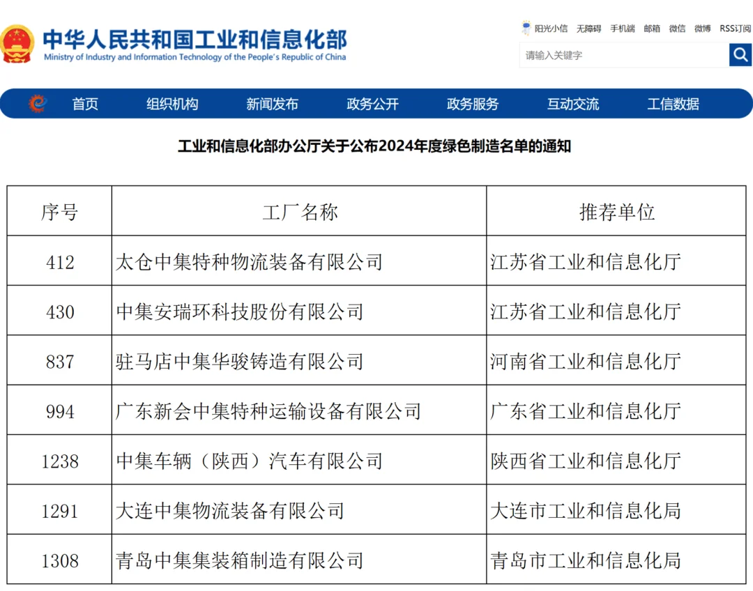 中集国家级绿色工厂再+7！总数达26家