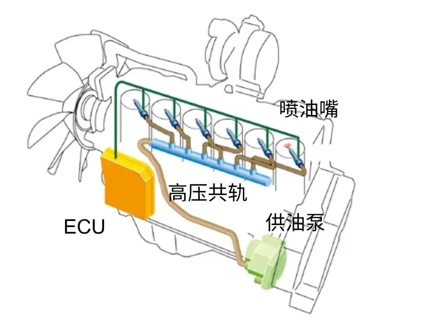 高压共轨.jpg