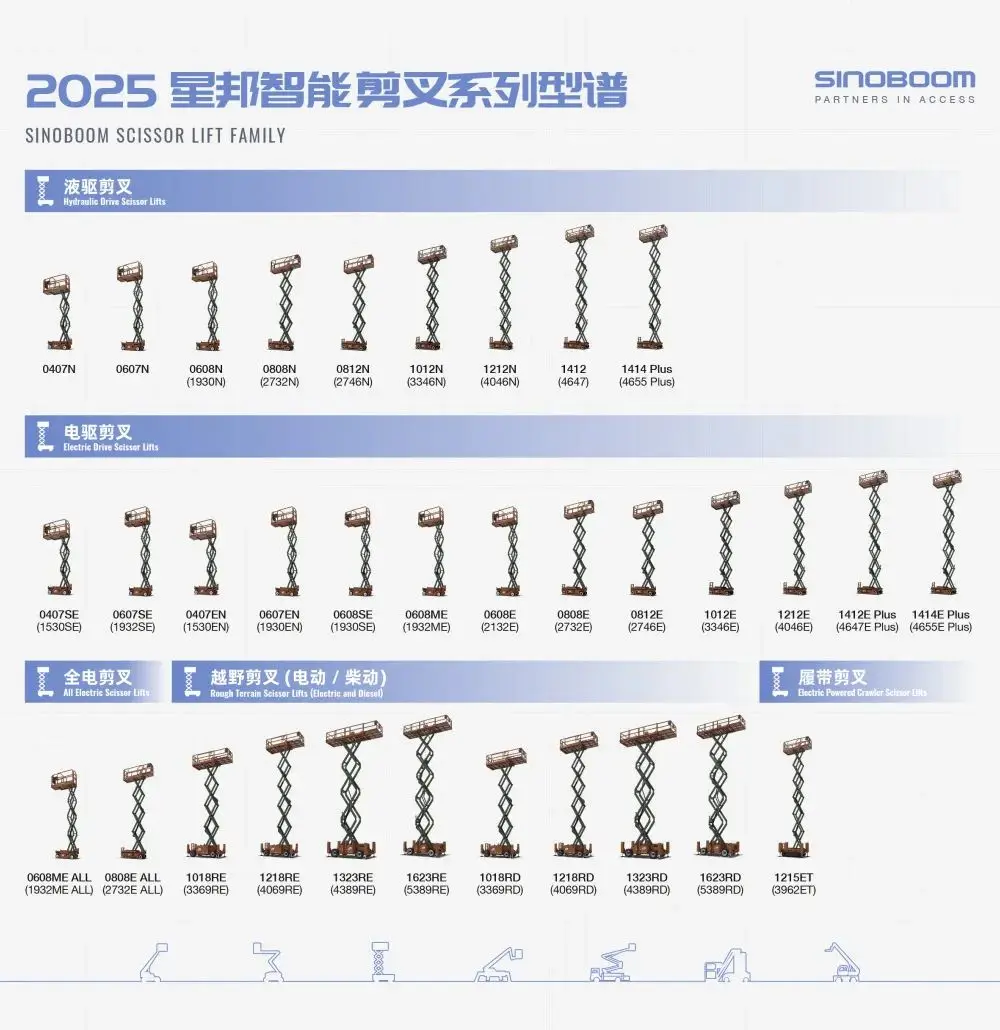 星品博览 | 星邦剪叉全系大赏