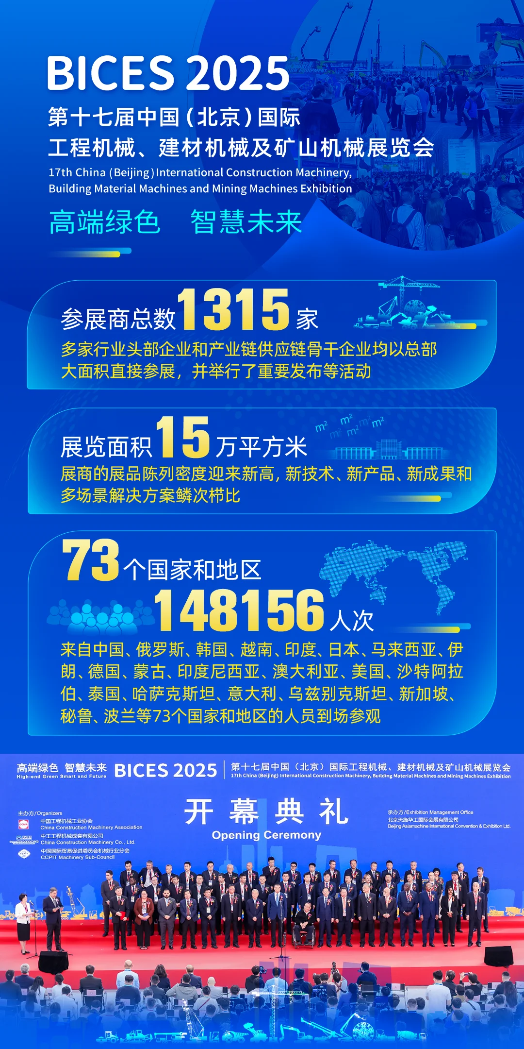 BICES 2025展会数据