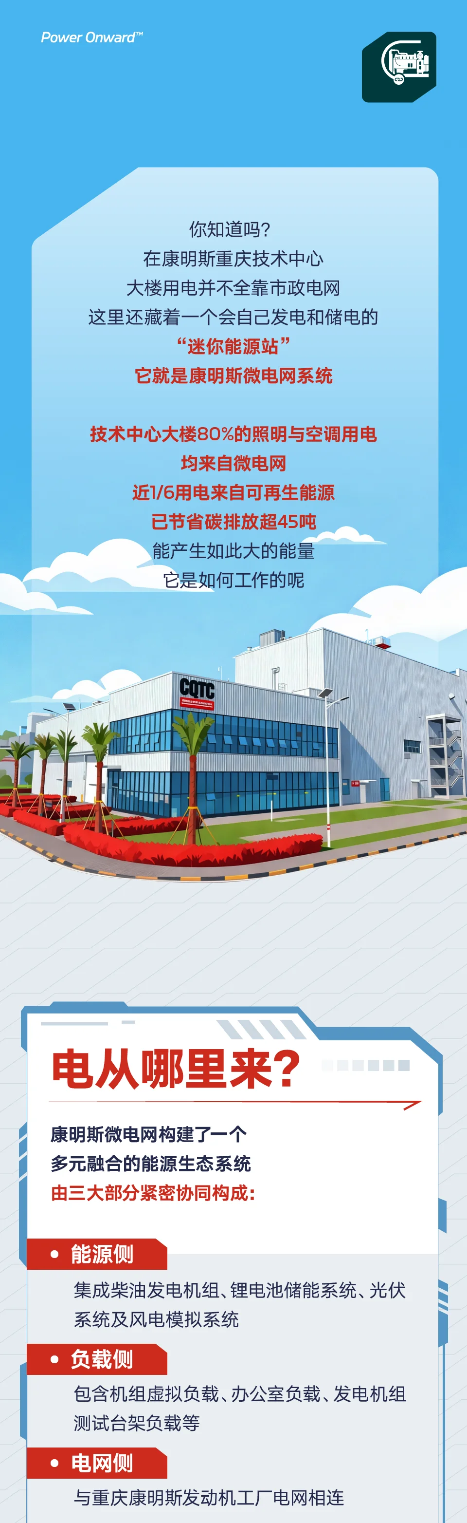 走进微电网 | 这座大楼正在为自己发电