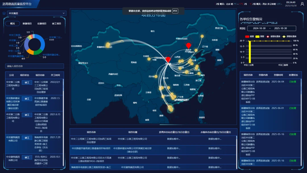 西筑公司参建的沥青路面质量监控分中心系统在交建通正式上线