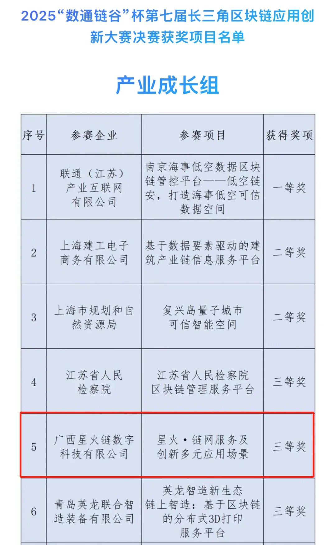 连获佳绩!柳工星火链科技闪耀赛场 赋能智能制造体系升级