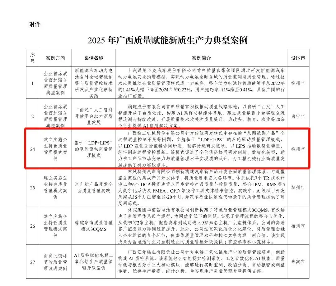 双奖加冕!柳工获评2025年广西质量赋能新质生产力典型案例和工业企业质量管理标杆
