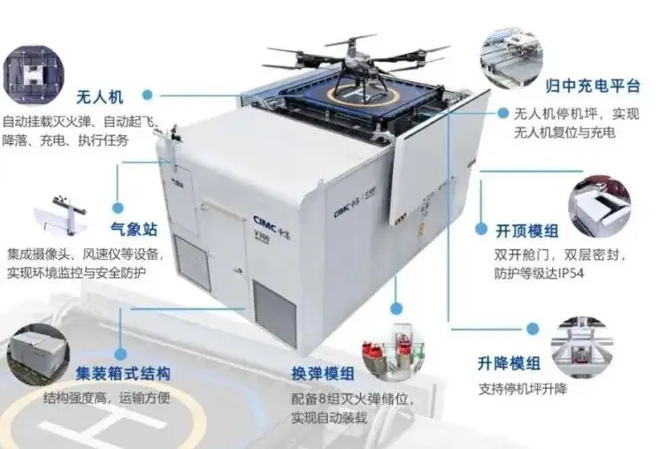 中集集装箱式无人机机库首发高交会，破解应急消防无人值守痛点