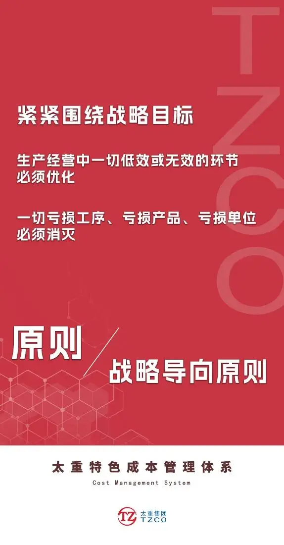 海报 | 太重特色成本管理体系（一）