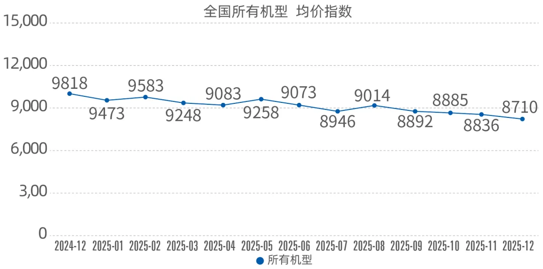 2025年12月升降工作平台租赁景气度指数发布