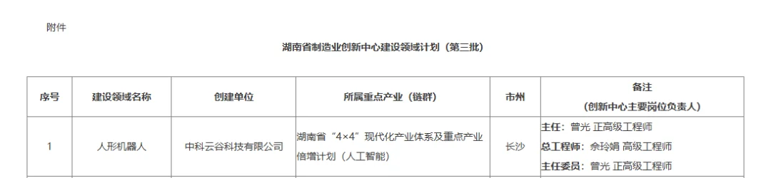 打造人形机器人创新中心，中联重科中科云谷入选这一湖南省重点计划！