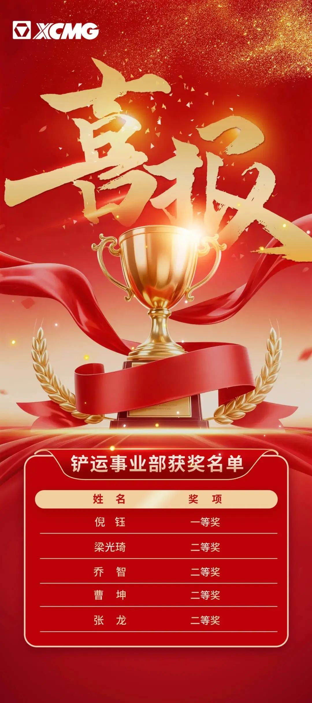 喜报 | 全员登榜，铲运事业部闪耀“徐工杯”国赛！