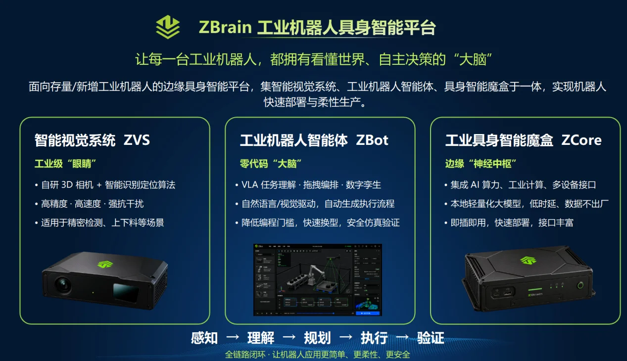 ZBrain截图