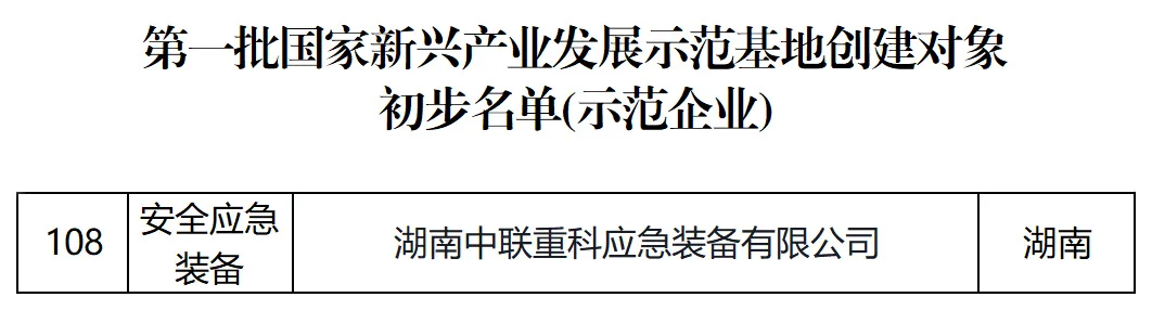 公示名单